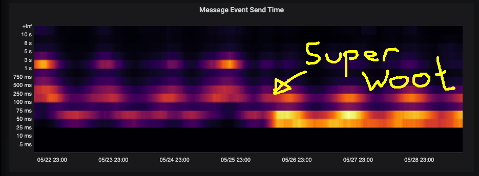 synapse perf