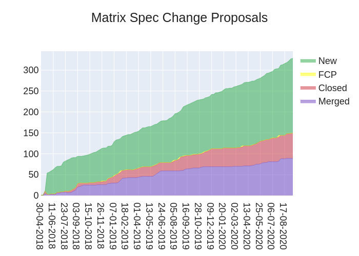 2020-09-11-yd96P-stacked_area_chart.png