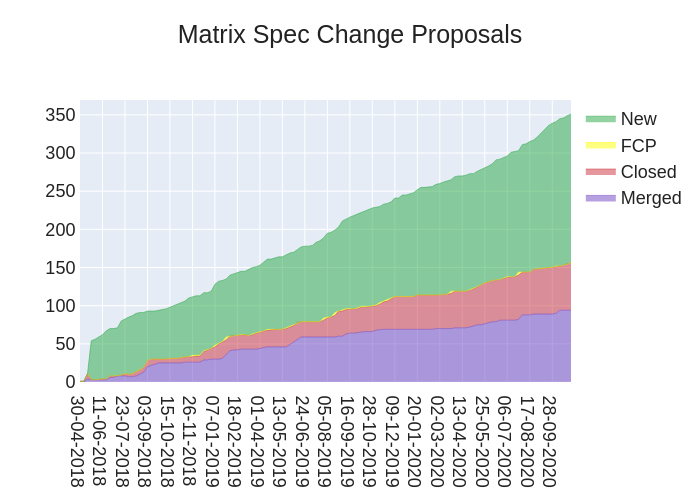 2020-10-30-3sOdI-stacked_area_chart.png