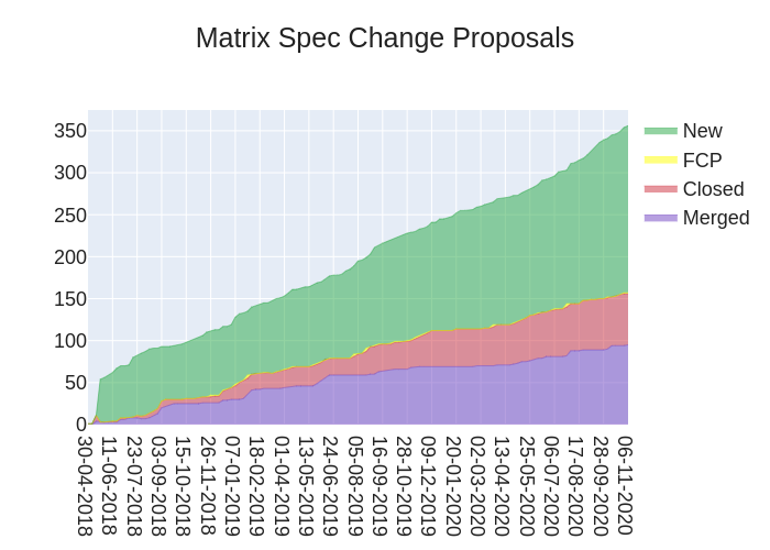 2020-11-06-w-Fgj-stacked_area_chart.png