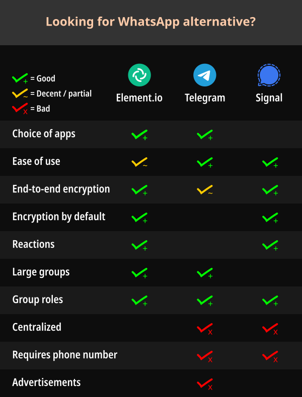 2021-01-08-ayRQd-whatsapp-alternatives.png