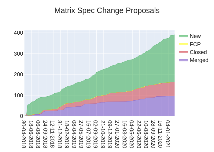 2021-02-12-B00Xp-stacked_area_chart.png