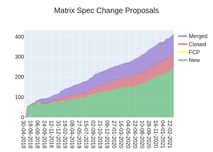 2021-03-12-Bwf22-stacked_area_chart.png