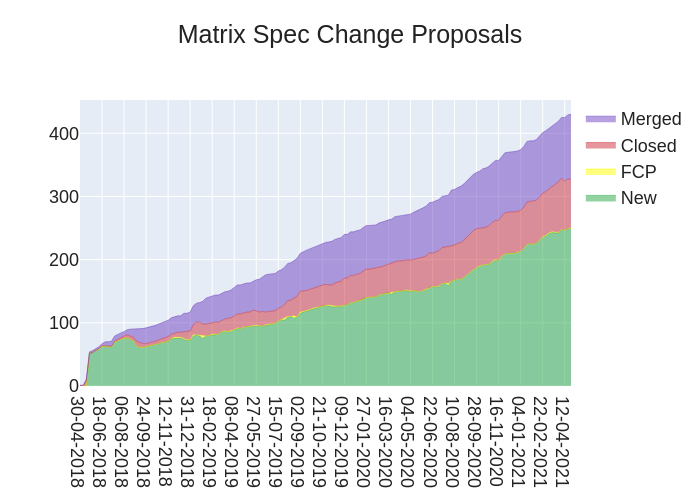 2021-04-23-hRN19-stacked_area_chart.png