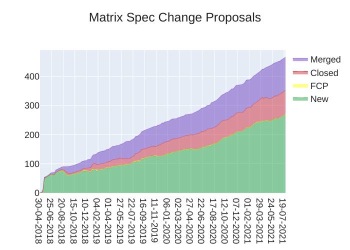 2021-07-23-kziJ3-stacked_area_chart.png