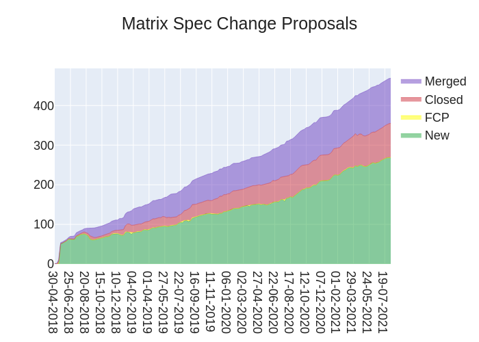 2021-08-06-roEzt-stacked_area_chart.png