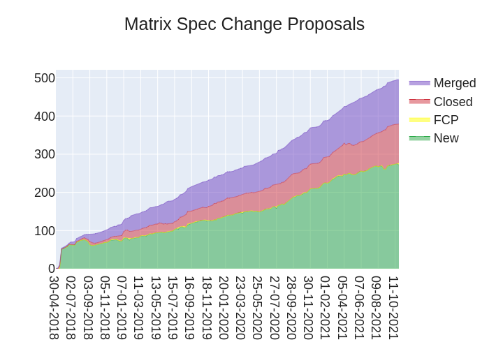 2021-10-22-y3wpB-stacked_area_chart.png