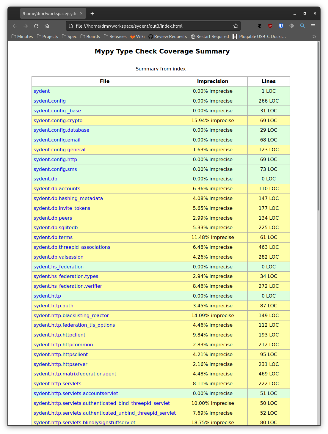 HTML report, index page. A table showing each module's precision and number of lines of code.
