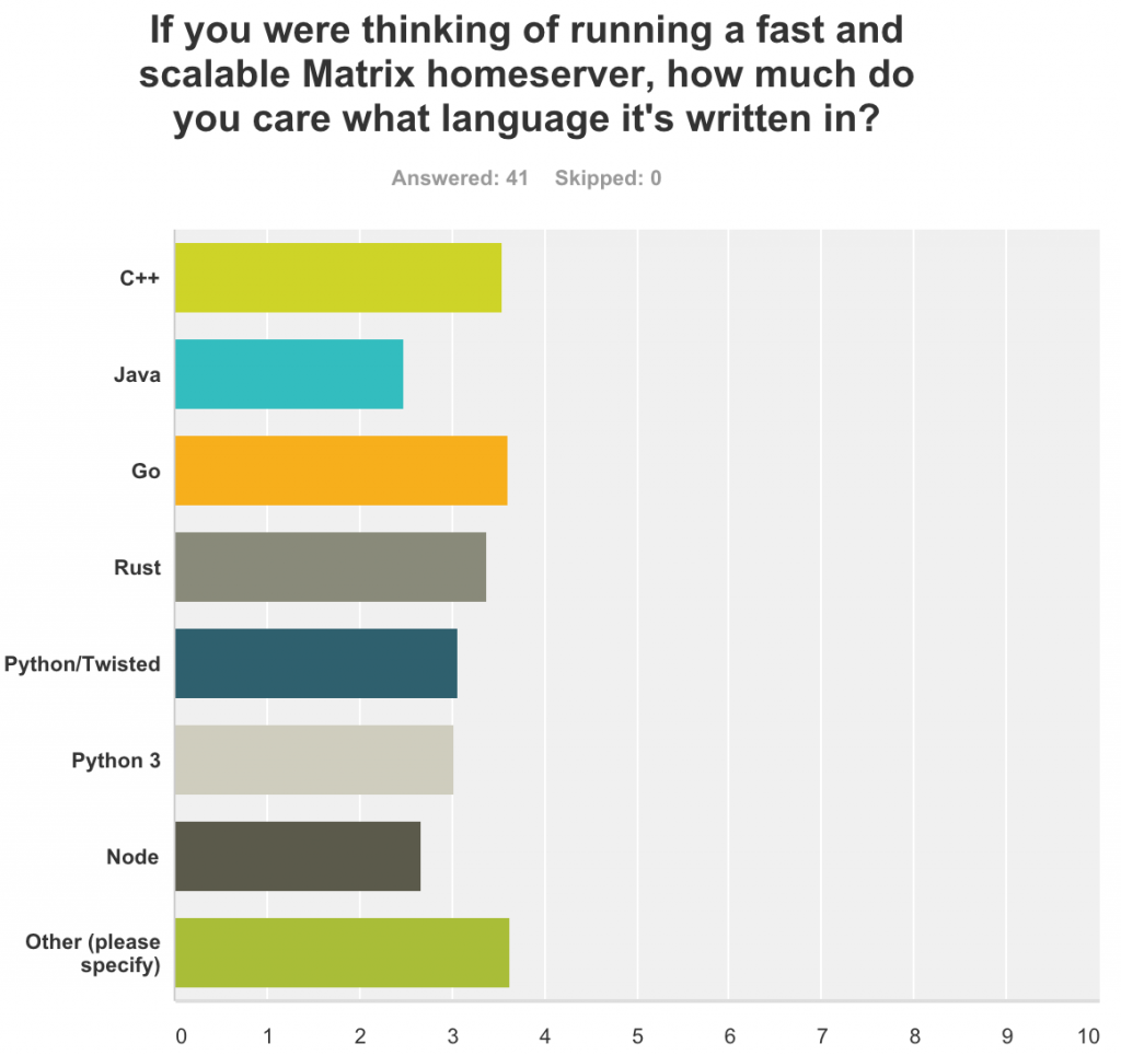 language survey 1